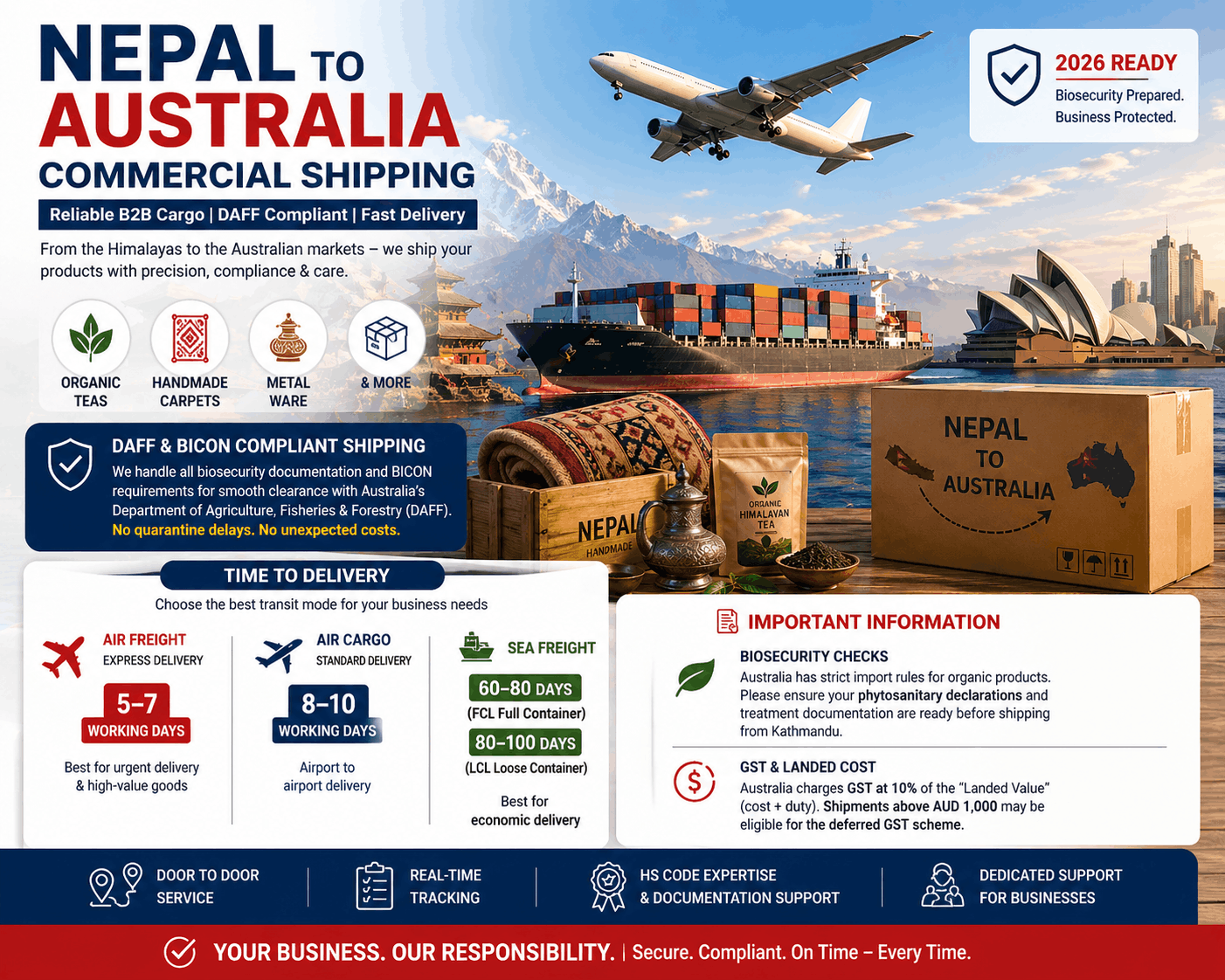 Nepal to Australia Commercial Shipping