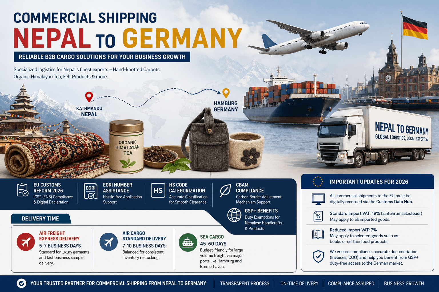 Nepal To Germany Commercial Shipping